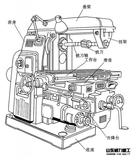 萬能銑床結構圖